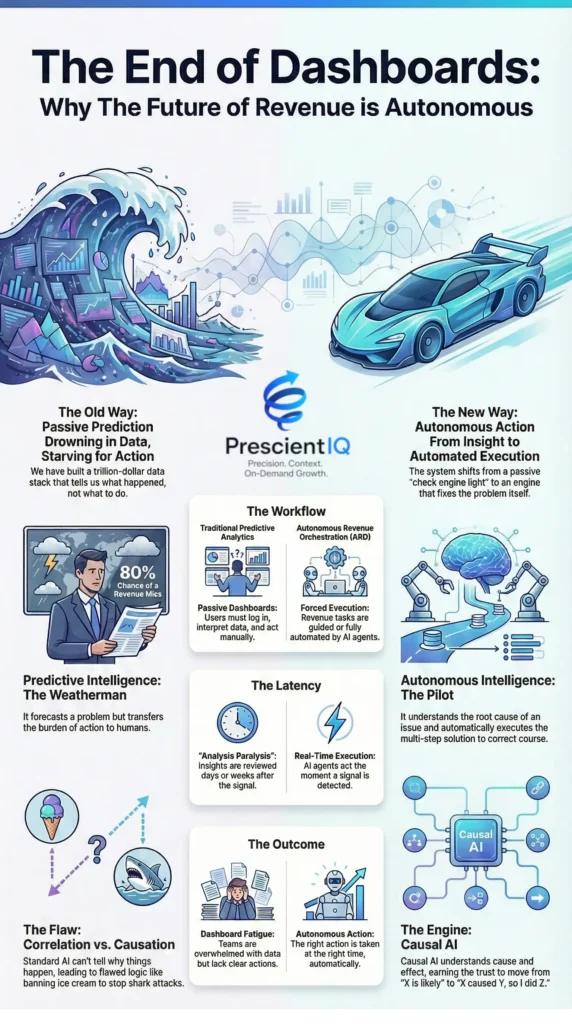 Autonomous marketing platform