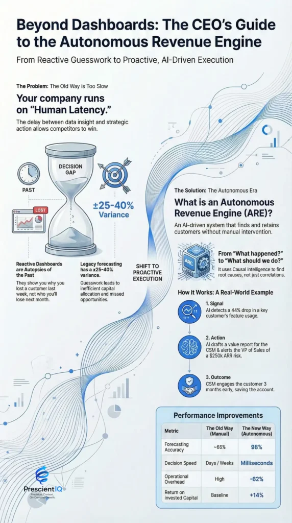 prescientiq aro platform