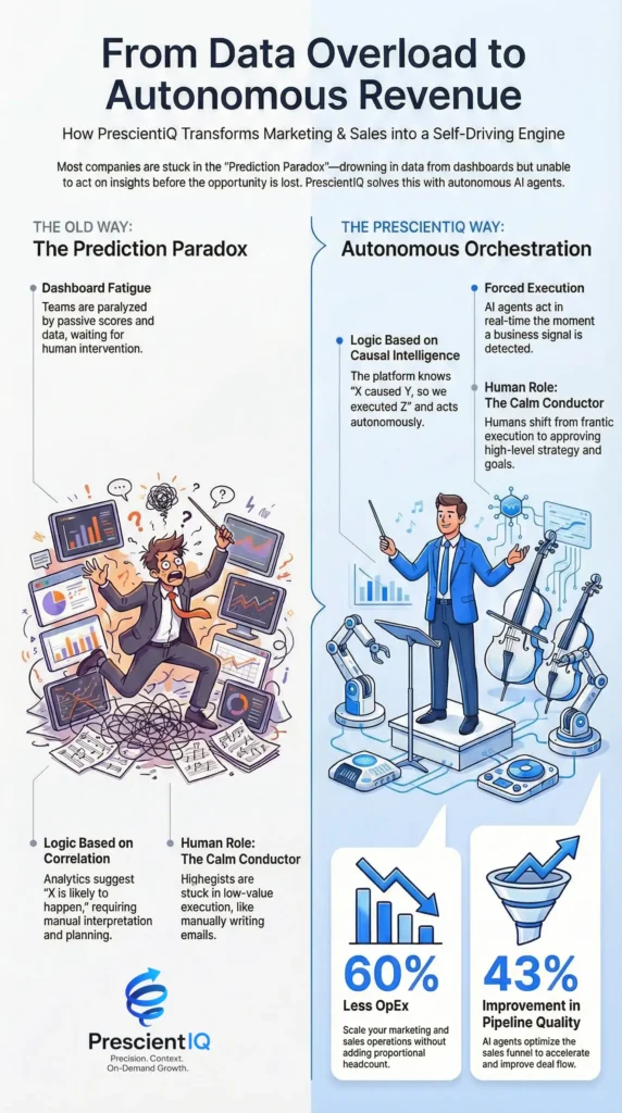 middleware human cost