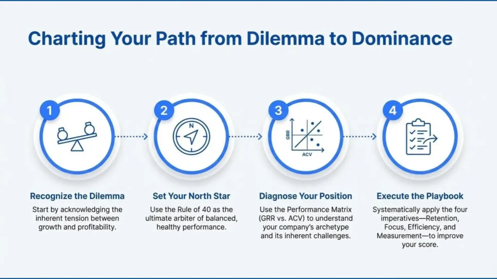 deploy autonomous revene engine