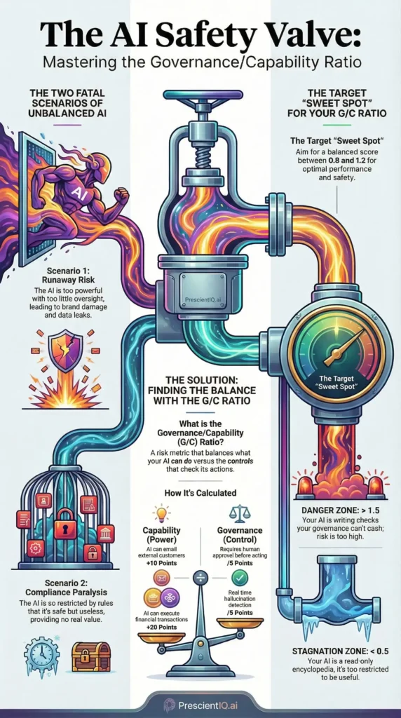 ai agent security governance