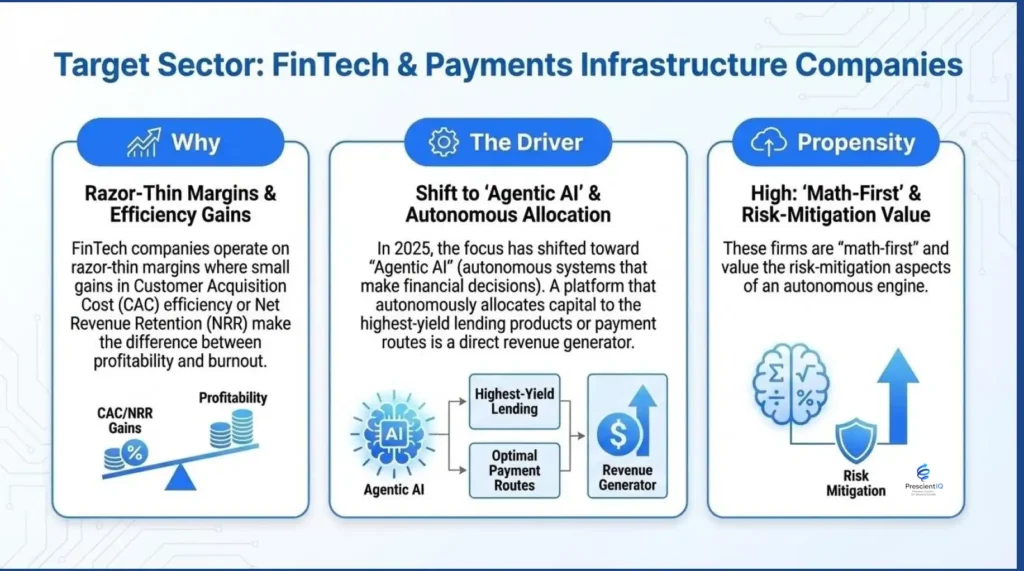fintech case study ai marketing