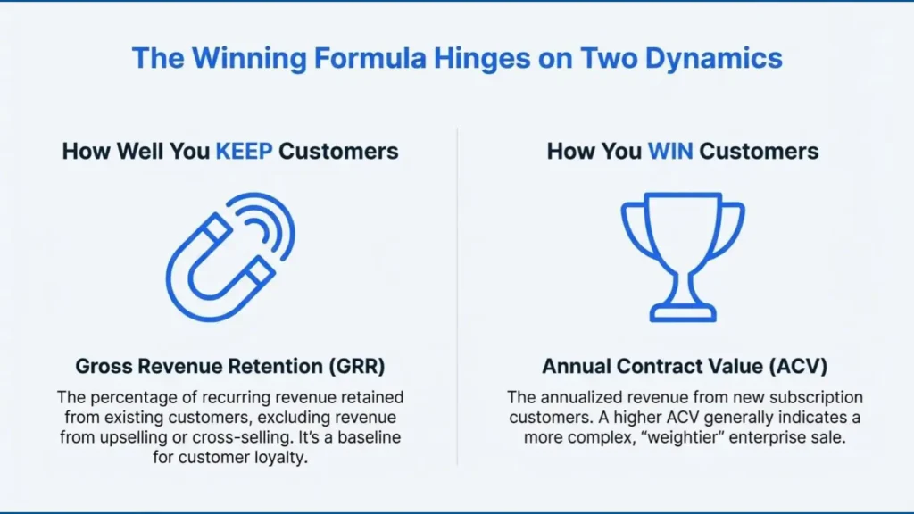 Rule of 40 Calculated formula grr acv