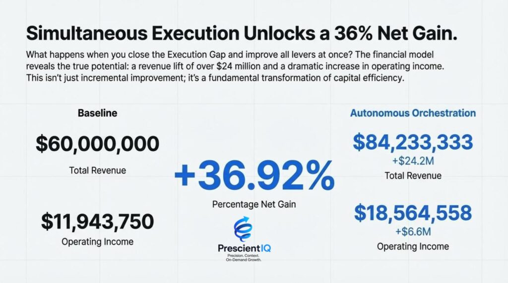 ai marketing results b2b
