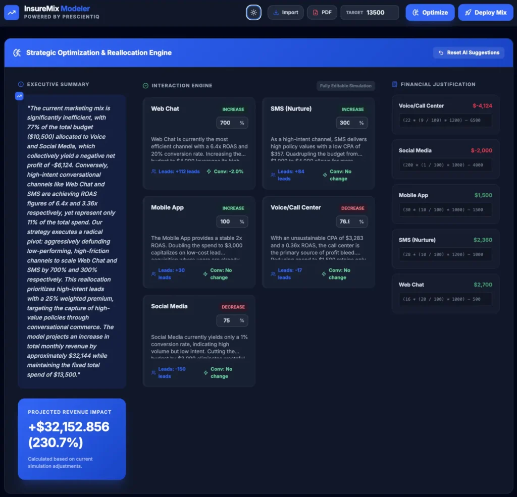 Insurance revenue optimization platform