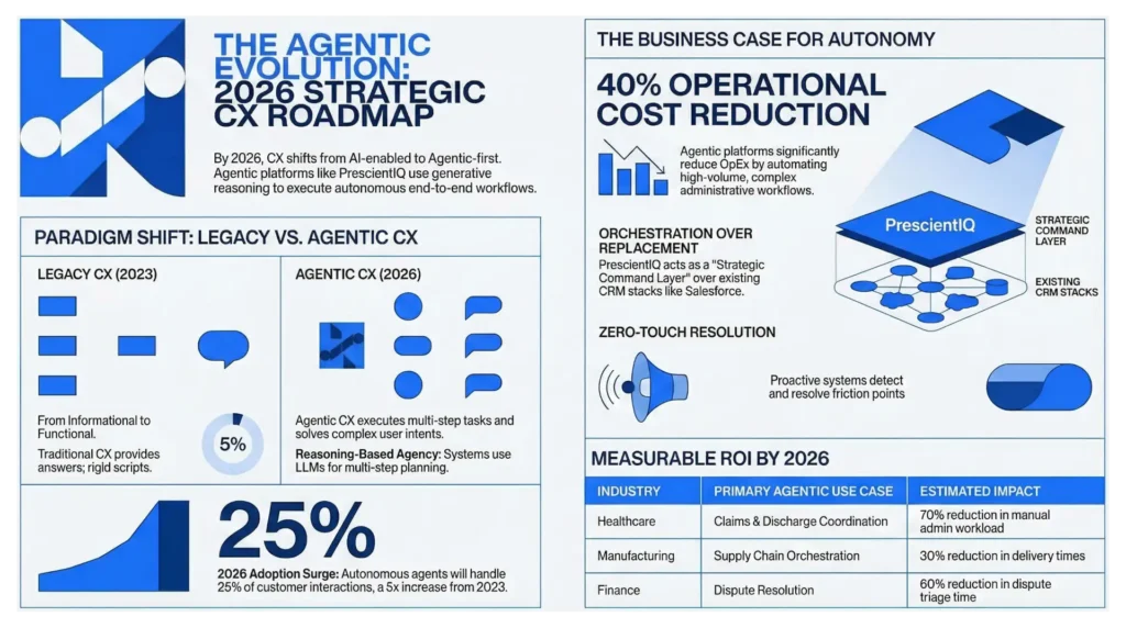 Manufacturing Firms Sync Marketing Attribution with Finance