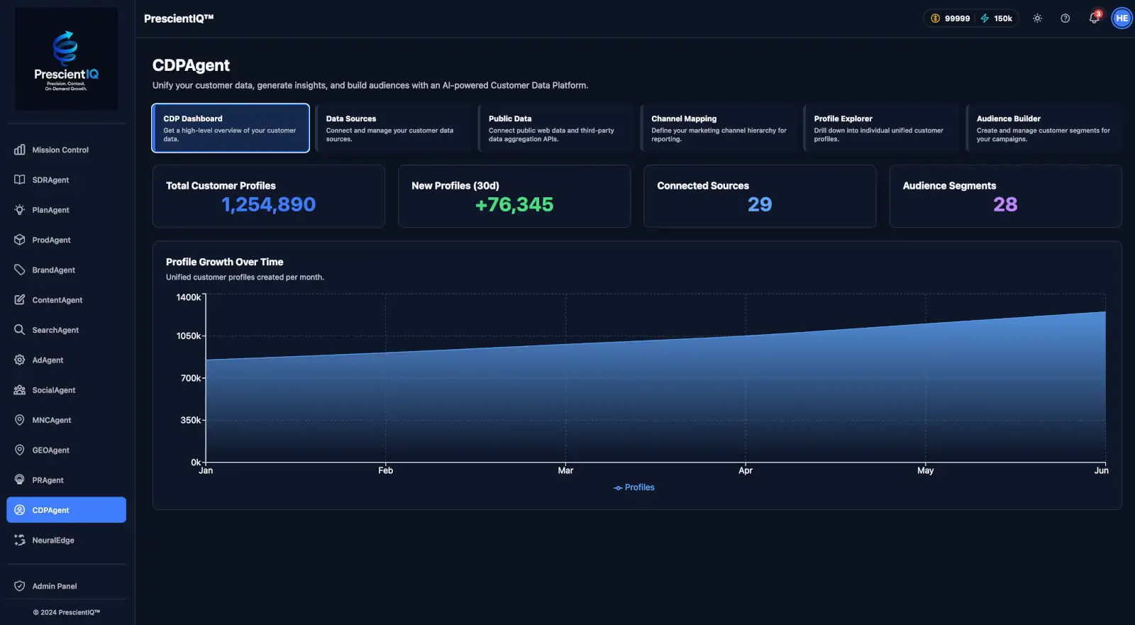 Universal Data Layer (UDL) CDP
