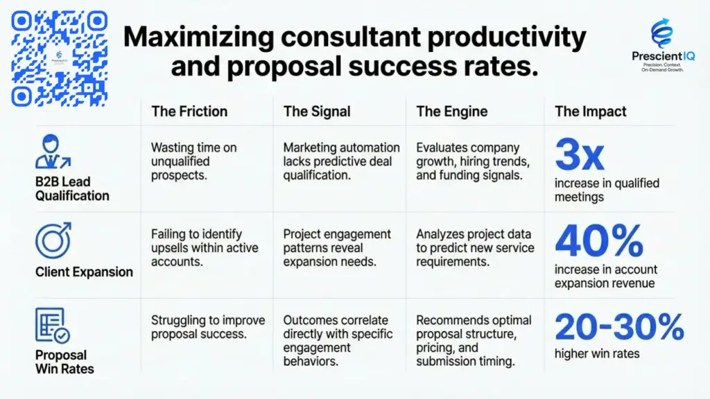 agentic ai professional service companies