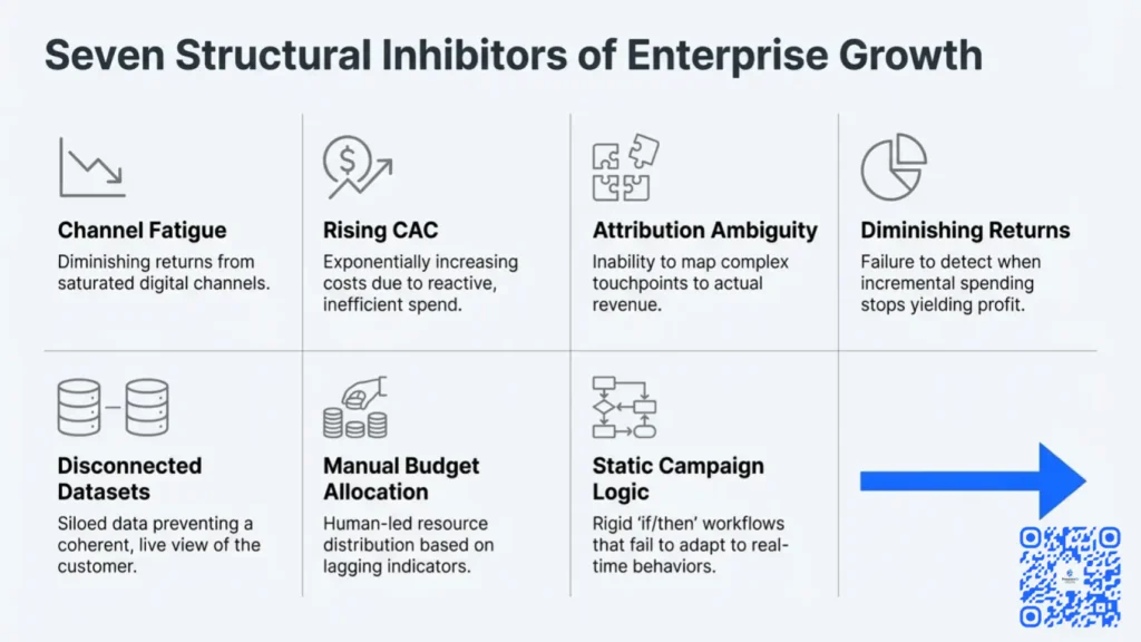 7 enterprise problems with growth