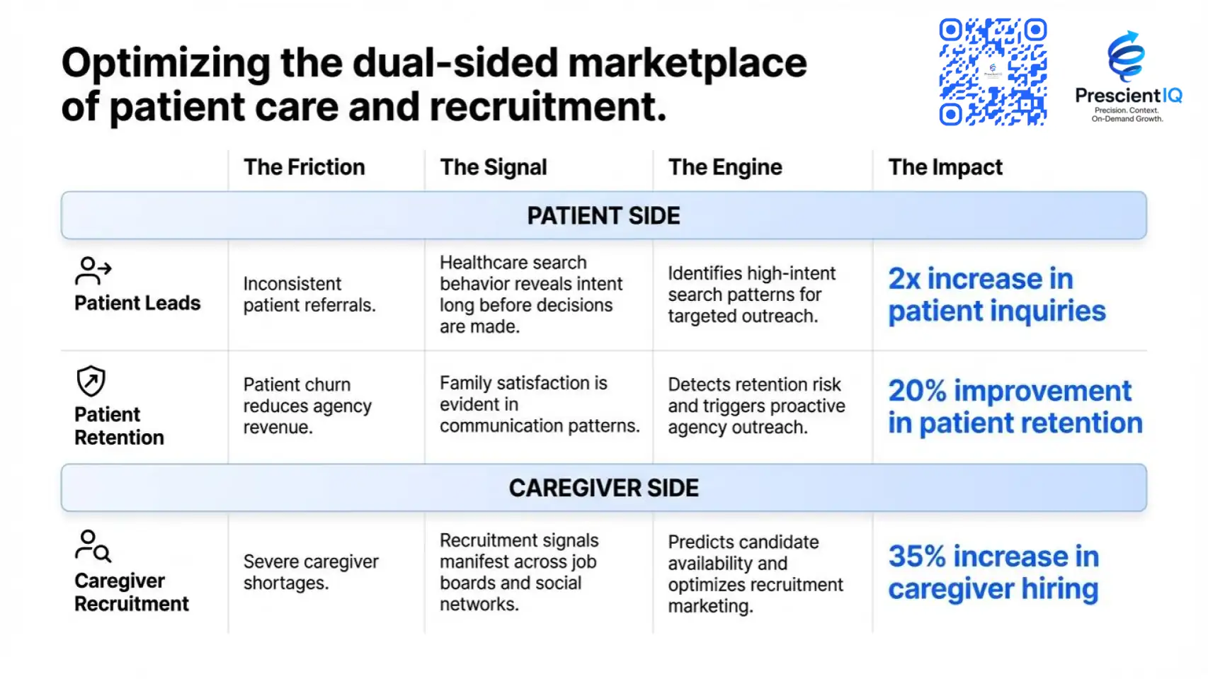 agentic customer platform healthcare