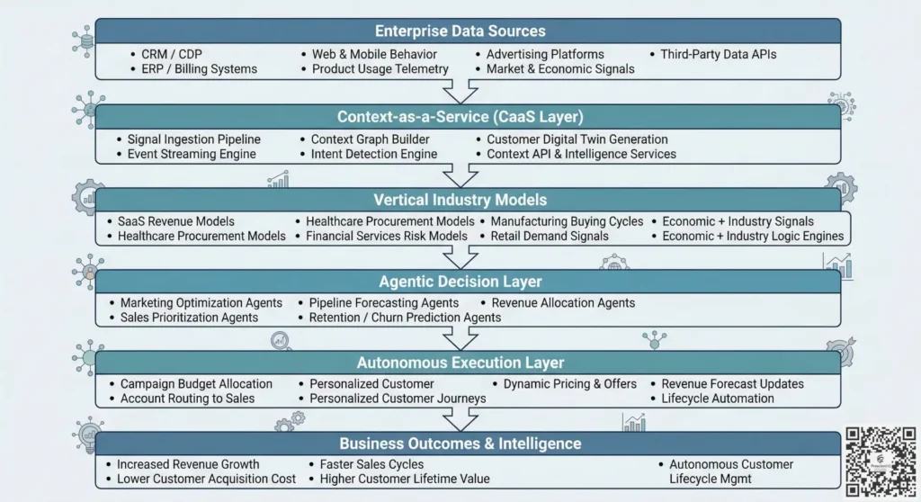 prescientIQ Context-as-a-Service