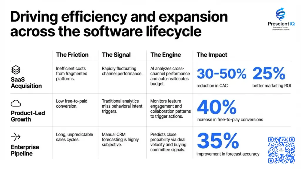 vertical agentic customer platform saas software companies